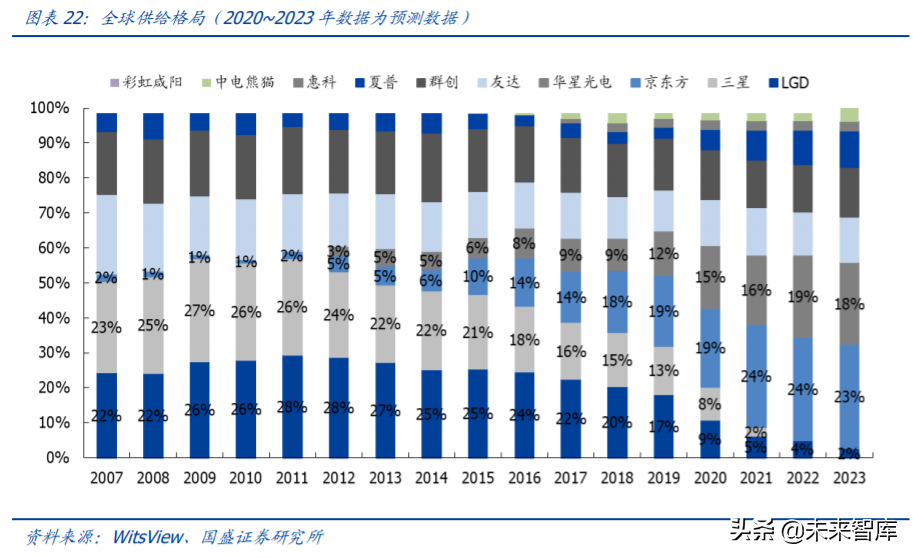 京东方A深度解析：利润与机制大拐点，有望迎来价值重估