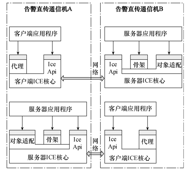 告警直传双机同步方法研究