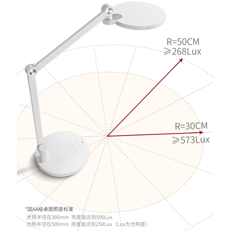 抢占国标新高地，朗德万斯全光谱照明赋能光健康