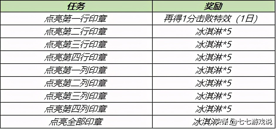 王者荣耀鲁班父子两款新皮肤上线可白嫖，仲夏夜之梦优化完成