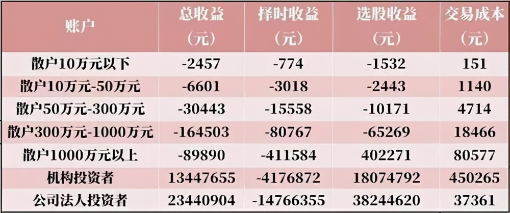 财务自由靠理财！不是无知，就是扯淡-第6张图片-农百科