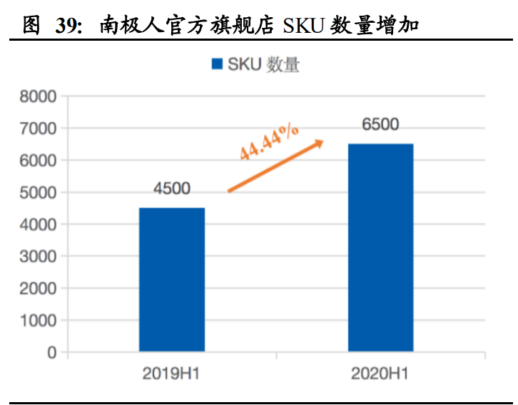 南极电商深度解析：打造“南极人共同体”，赋能产业链上下游