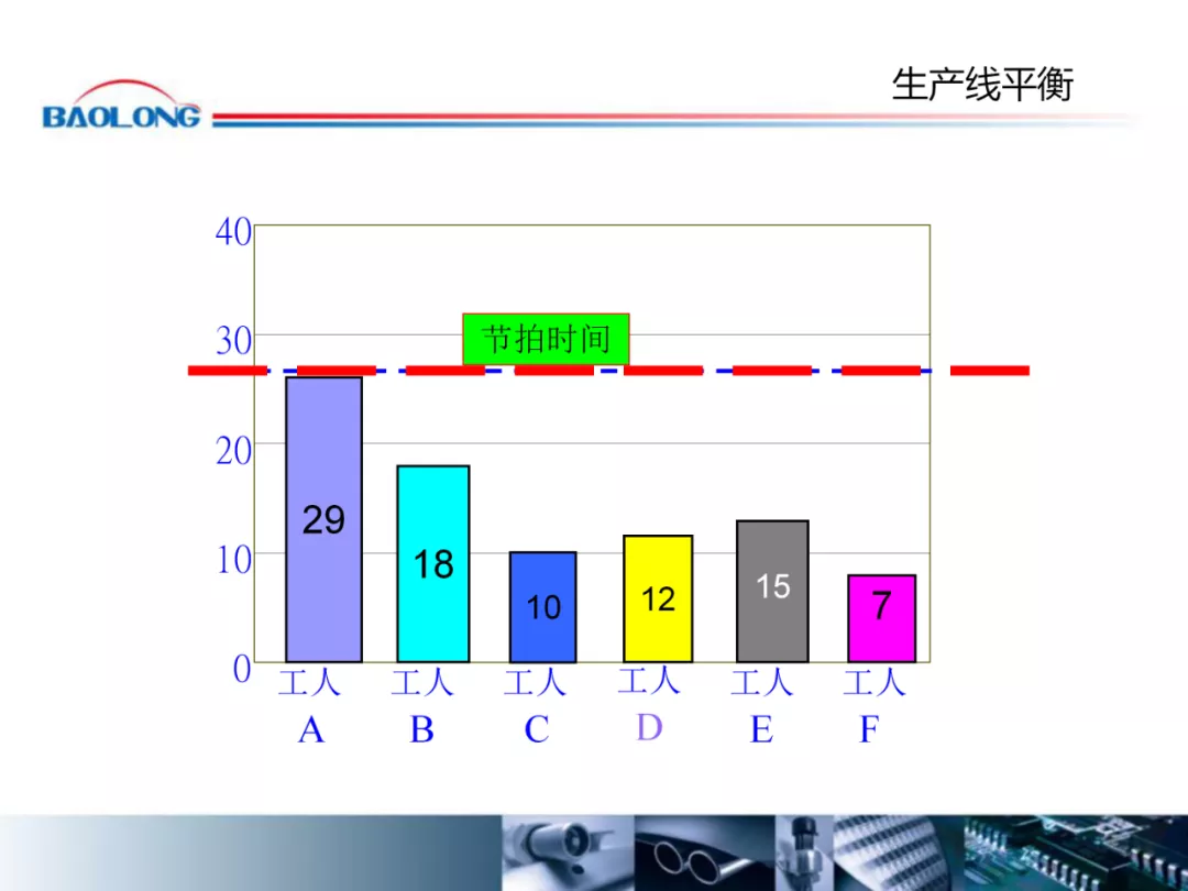 「标杆学习」作业效率提升方案