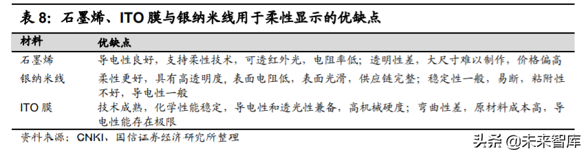 石墨烯产业深度报告：应用领域不断拓展，市场规模持续增长