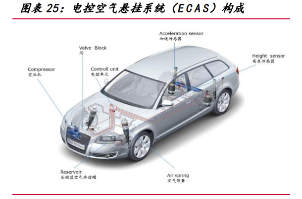 中鼎股份专题研究：拐点已至，进入成长新阶段