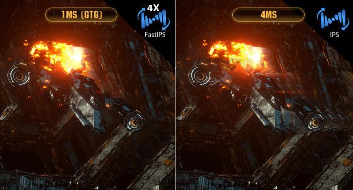 华硕业内首推Fast IPS电竞显示器，提供1ms GTG灰阶响应