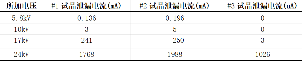 一起10kV PT柜避雷器爆炸原因分析