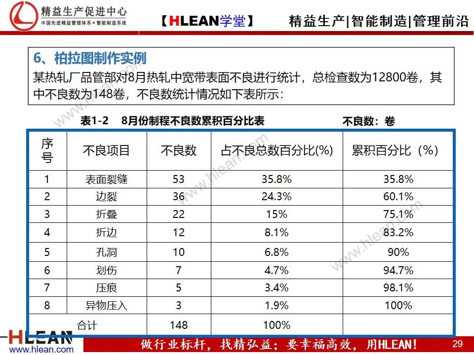 「精益学堂」管理工具介绍（下篇）