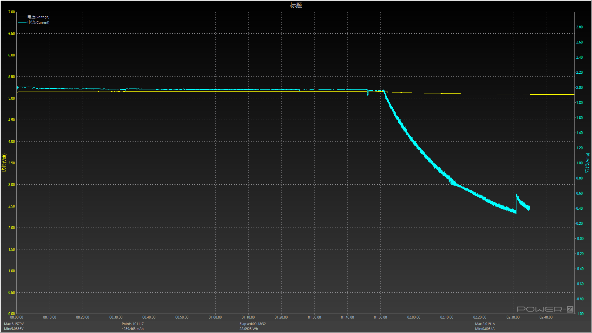 这才是iPhone充电最佳的姿态！iWALK变色龙充电宝评测