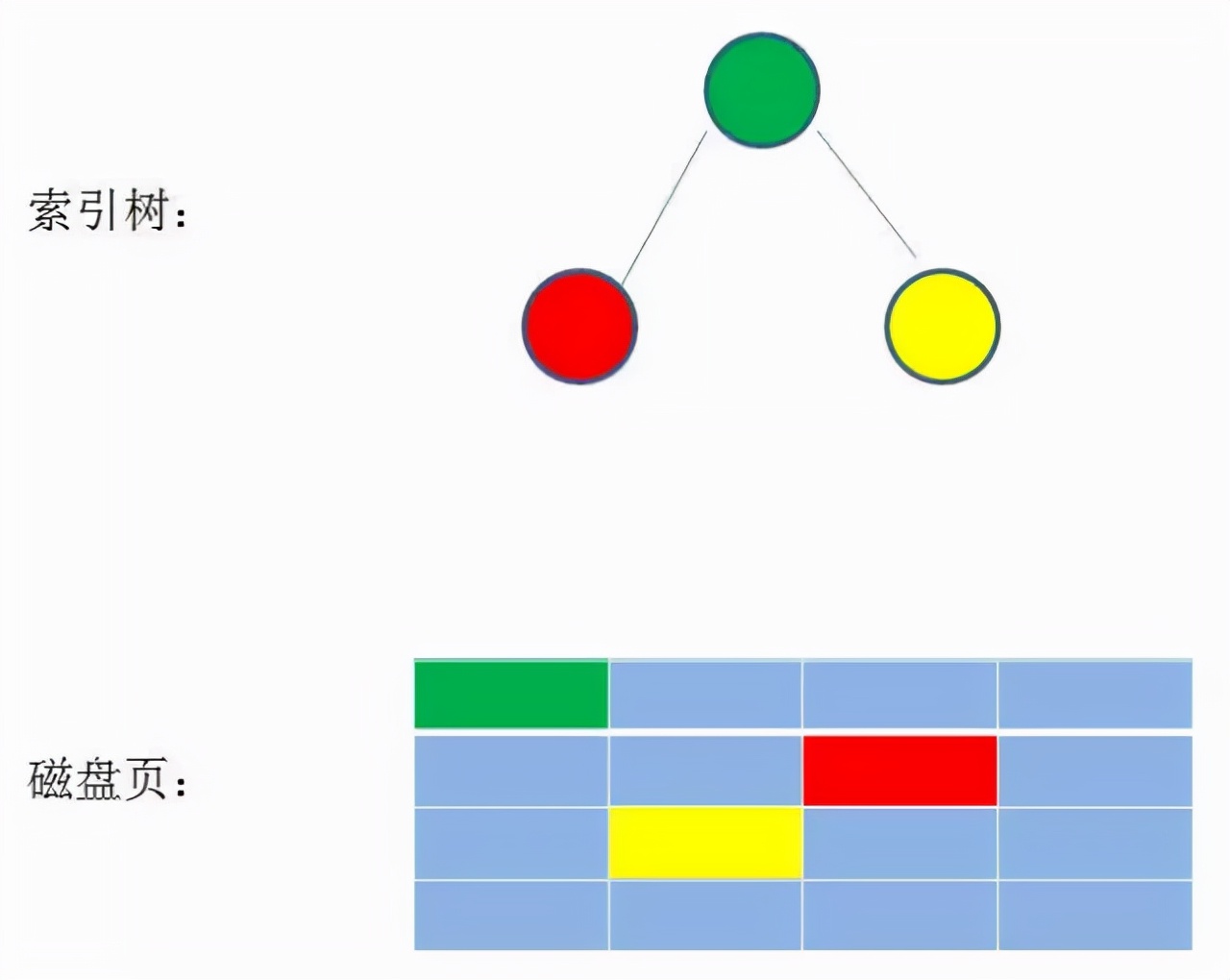 什么是B+树，这下懂了... | 干货分享