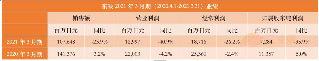 逆风前行的日本四大动画公司