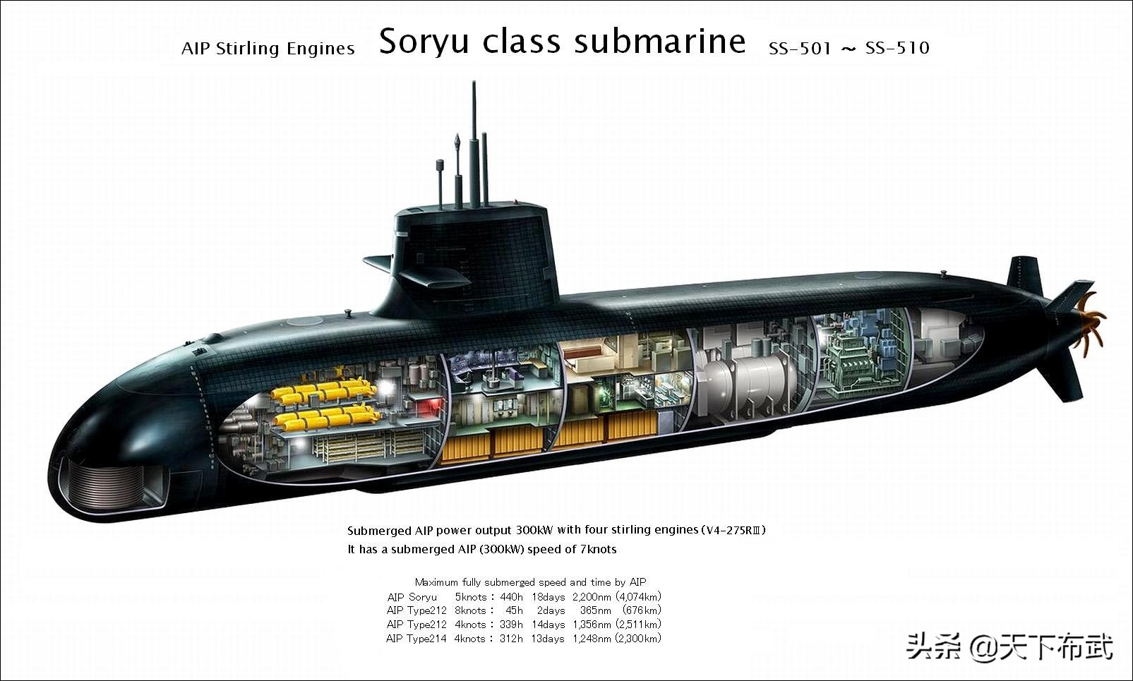 7艘准航母、7艘盾舰、舰艇总吨位50万吨，日本海