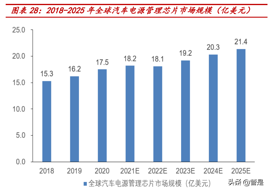 力芯微深度解析：模拟芯片新锐，立足消费电子不断拓展边界