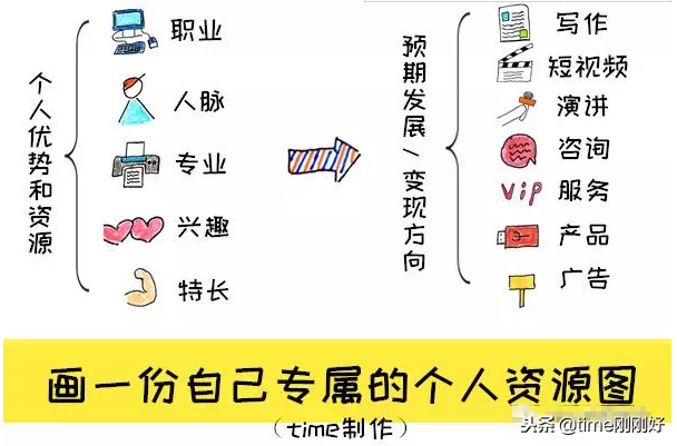 你真的不能再穷下去了：一份下班后赚钱的行动指南，能帮助你不少