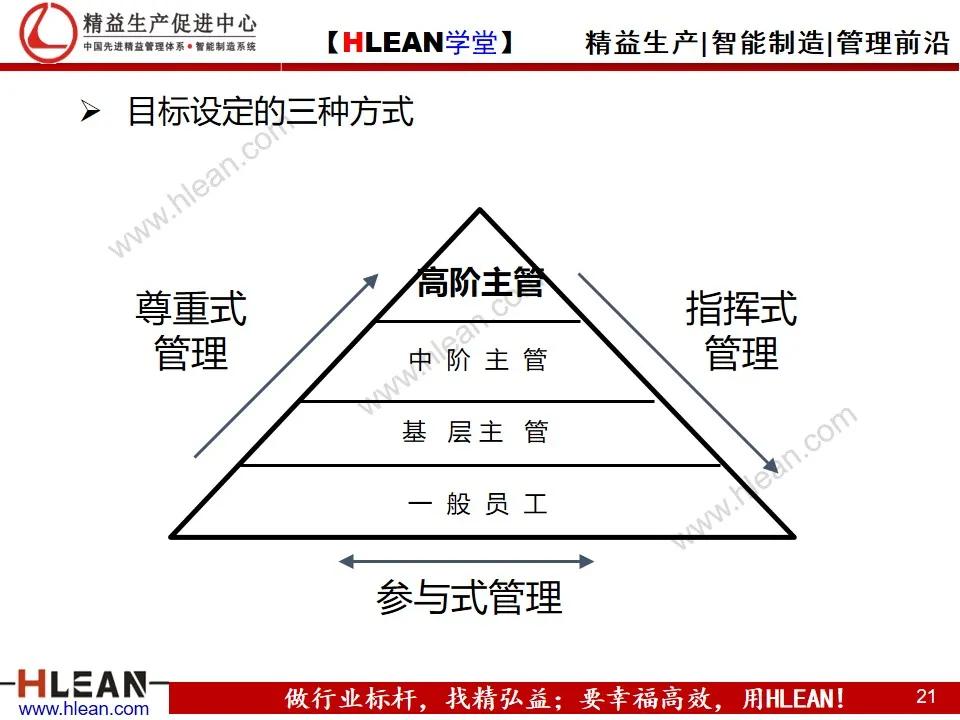 「精益学堂」目标管理与工作计划制定（上篇）