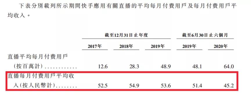 快手IPO背后“隐秘的角落”
