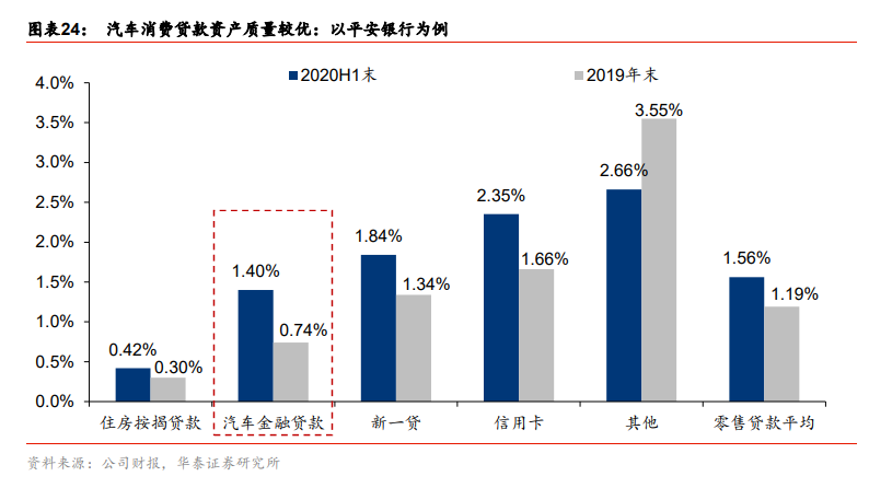 汽车金融行业深度报告：抢滩汽车金融，掘金万亿市场