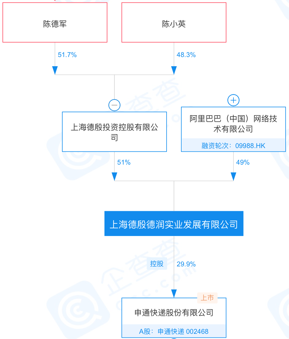 别惊讶！快递也要分派系