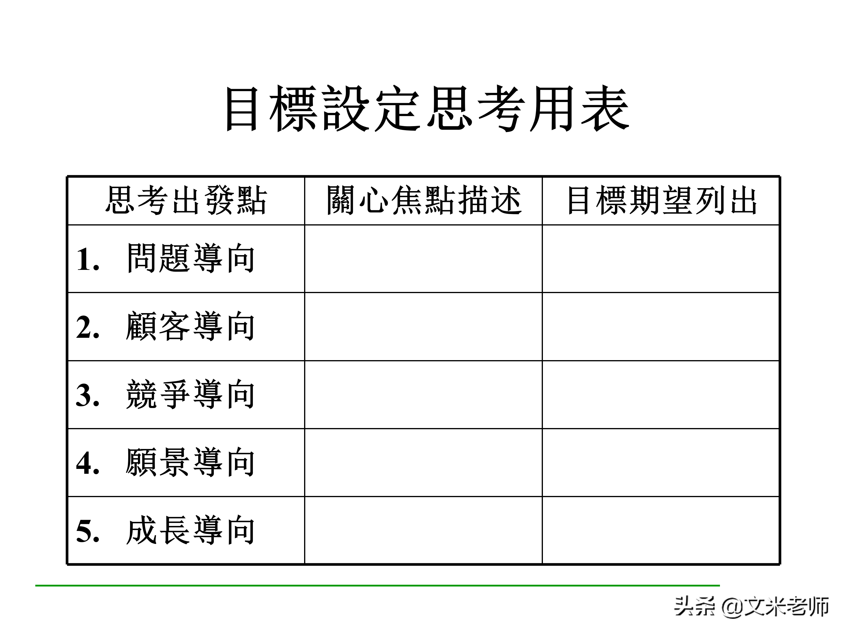 什么是目标管理？优秀的管理者如何做好目标管理？干货好文