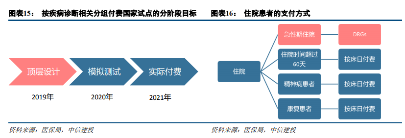 医药行业深度报告：不畏浮云遮望眼