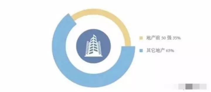 更节能，更安全！系统门窗大势所趋？！2018年度系统门窗市场分析