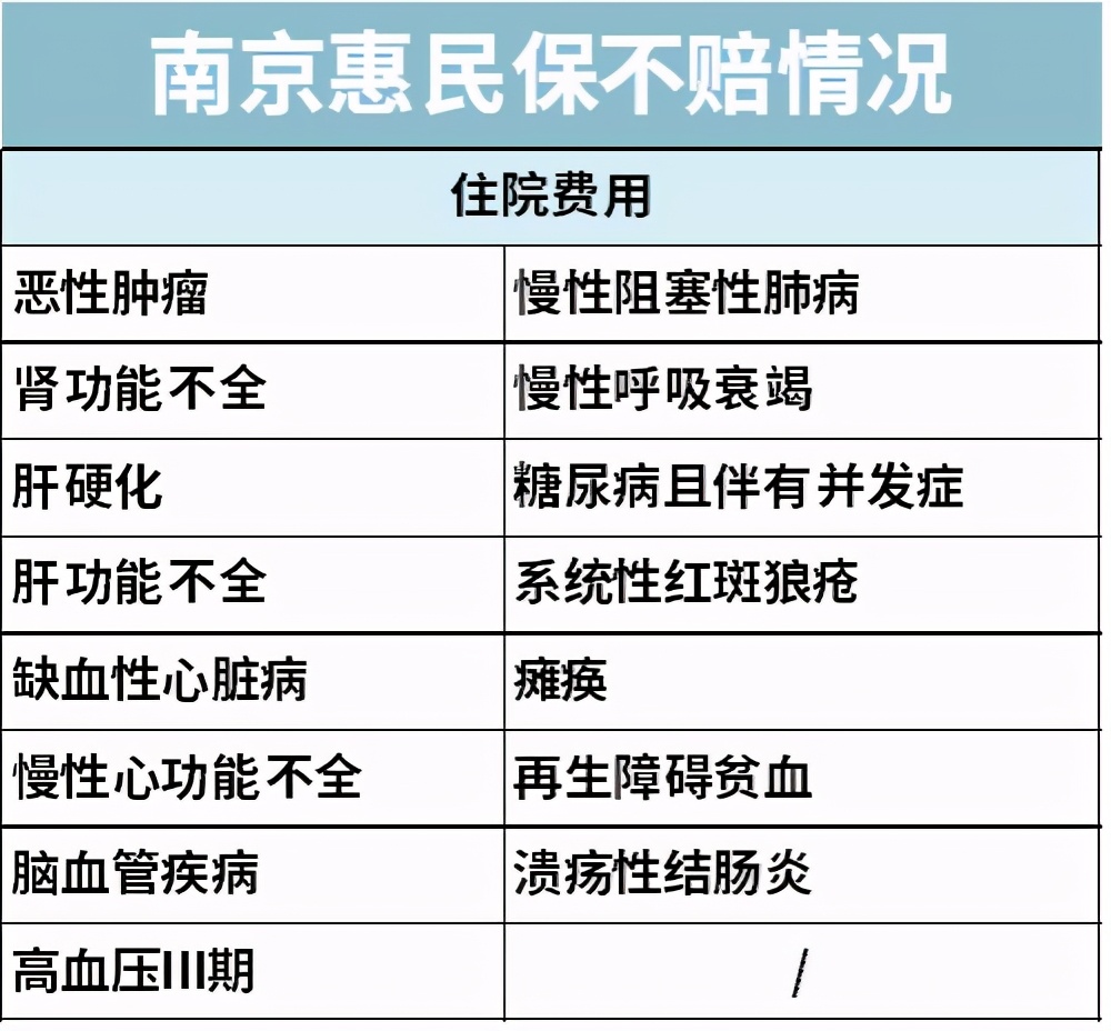 腾讯惠民保，蚂蚁相互宝，谁是天使，谁是恶魔？