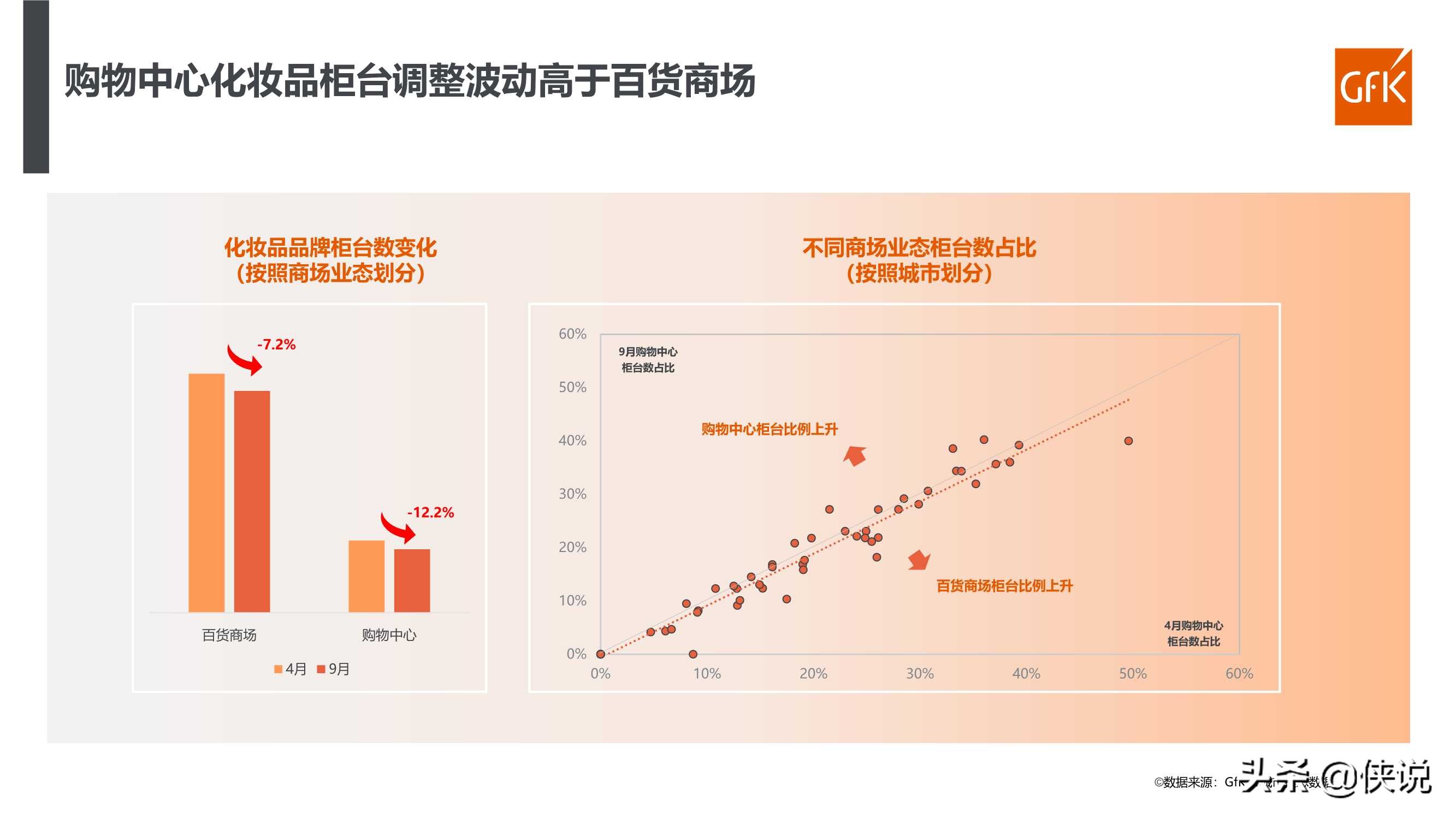 2021年化妆品行业百货渠道复盘及趋势报告（GFK）