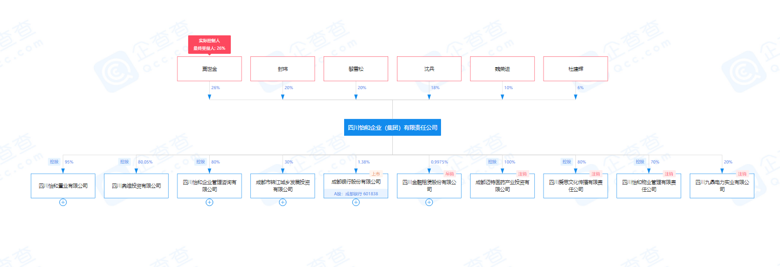 成都银行新行长上任，资产质量下滑如何力挽狂