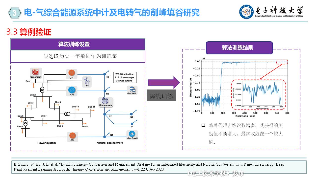 電子科技大學(xué)胡維昊教授：人工智能在可再生能源系統(tǒng)中的應(yīng)用