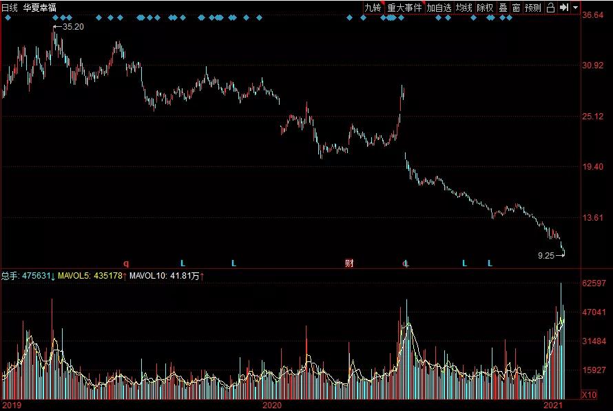 2021年的房企爆雷，华夏幸福、三盛宏业只是开胃菜