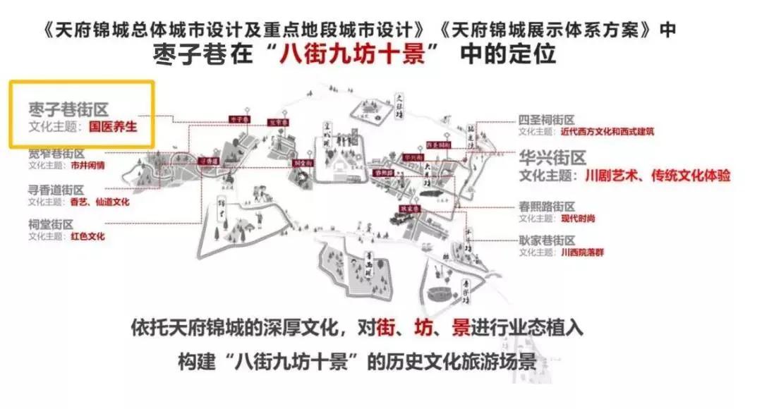 街区优秀规划案例：枣子巷中医药文化特色街区