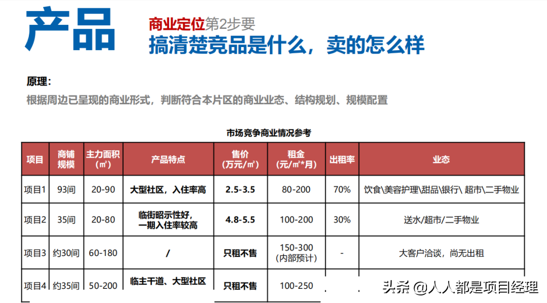 项目总监应该知道的营销知识