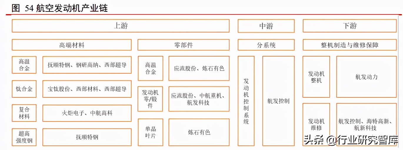 军工产业排头兵，军用飞机更新列装迎高峰