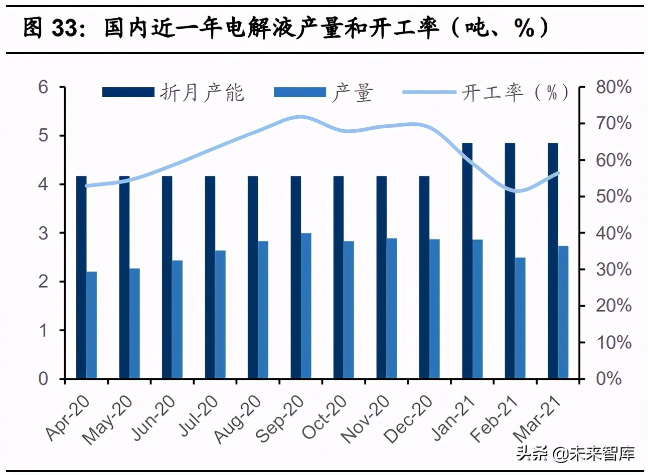锂电池电解液行业研究：电解液涨势延续，龙头盈利双驱动
