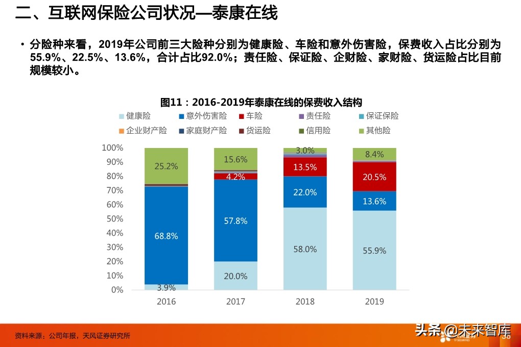 保险行业投资策略：寿险行业的新赛道与传统公司的破局