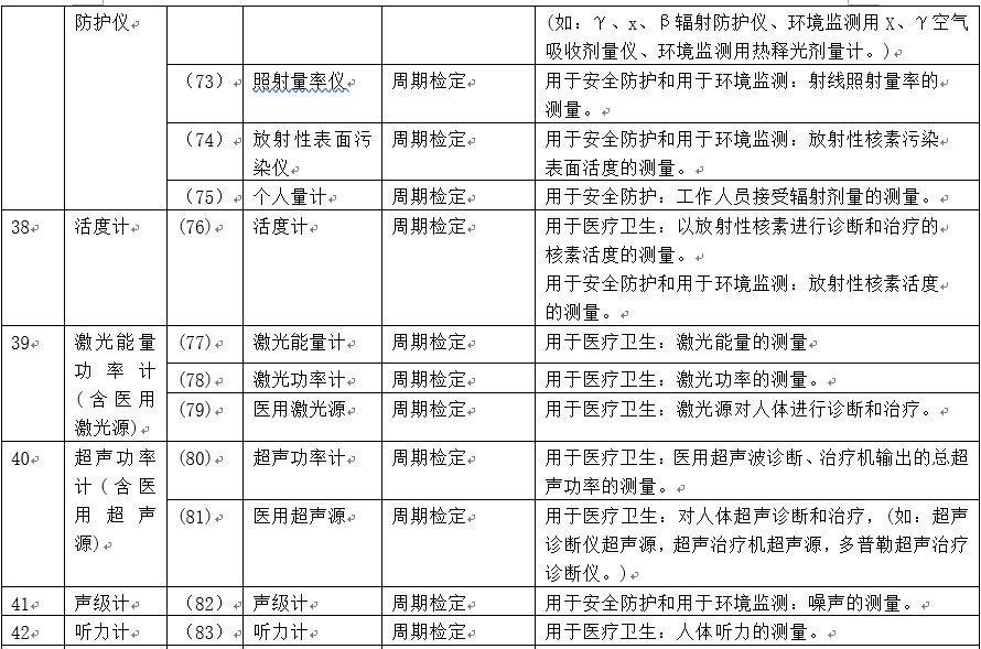 质量管理体系中“校准”与“检定”的区别
