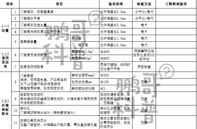 门窗建材市场太乱？必备——家装门窗选购的50条干货建议