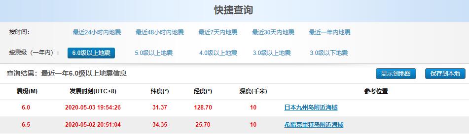 2020年咋了？5月已有两次强震，全球变暖证明了霍金预言或是真的