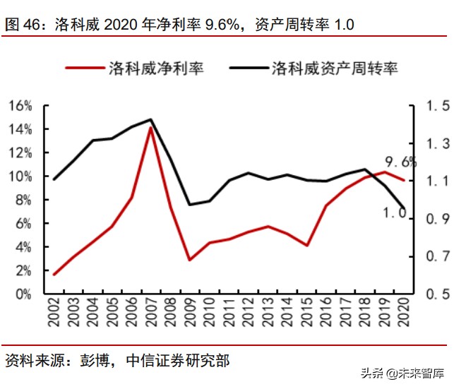 建筑保温行业深度报告：四千亿市场迎集中度提升机遇