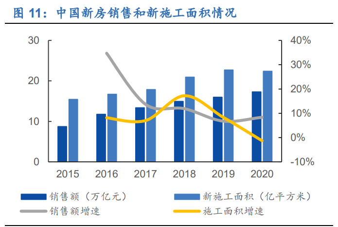 明源云专题报告：聚焦地产生态链，创新驱动高成长