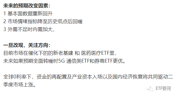 重要！今天出手了，扫货了这几个ETF品种！5月