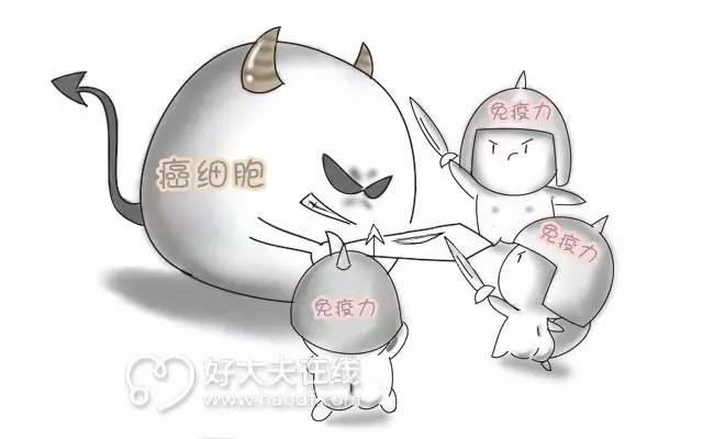 肿瘤防治，中医药啥时候“上场”最合适