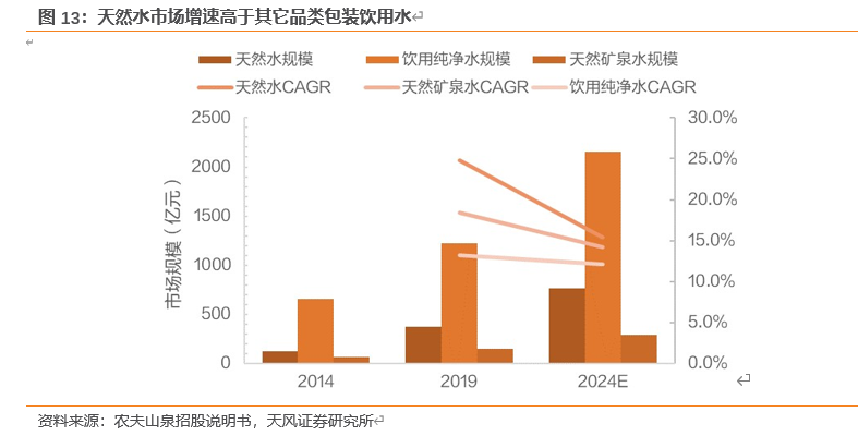 农夫山泉深度剖析：站在软饮料黄金分割点的王者