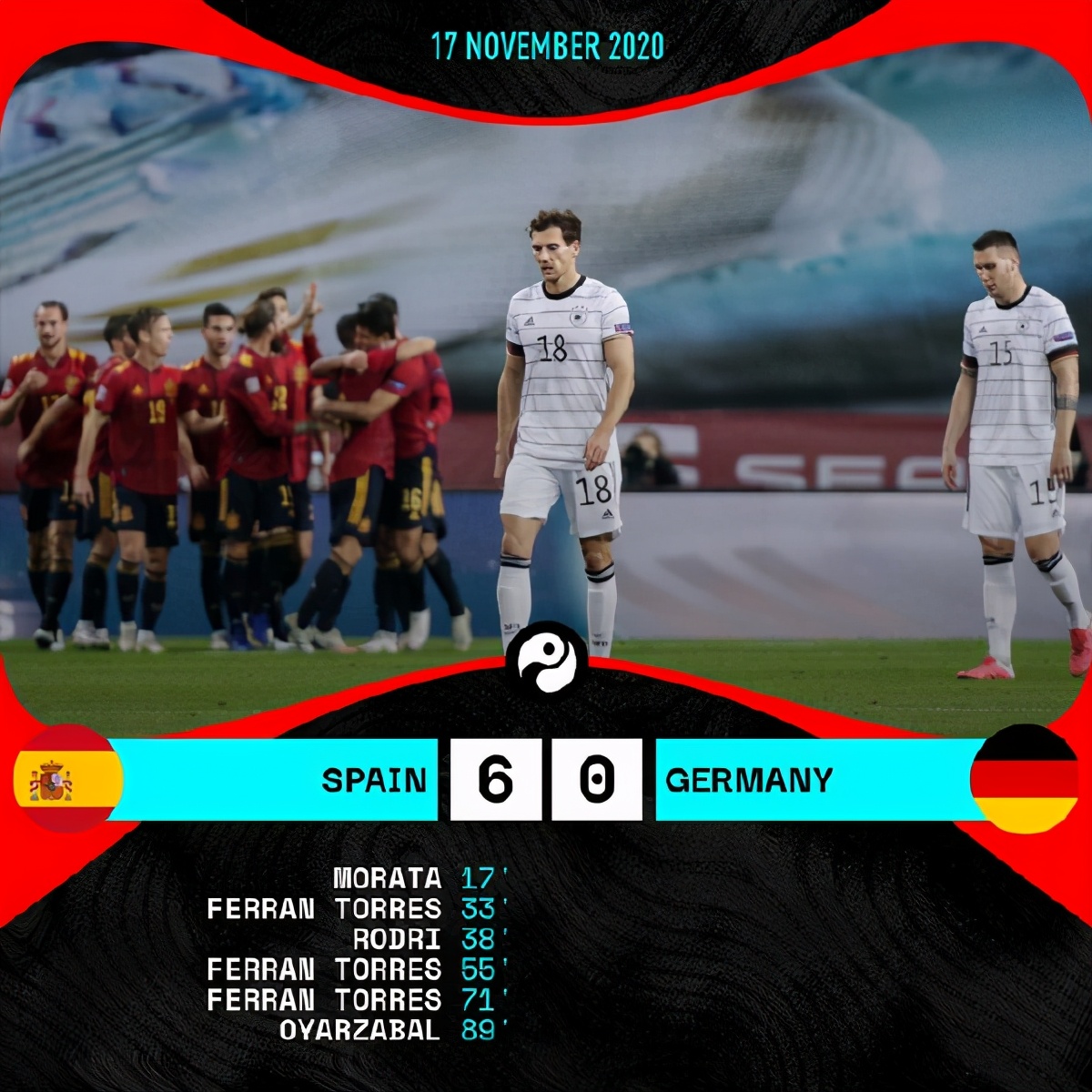 西班牙6-0德国的背后：主帅决定球队气质 技术流也能硬如铁