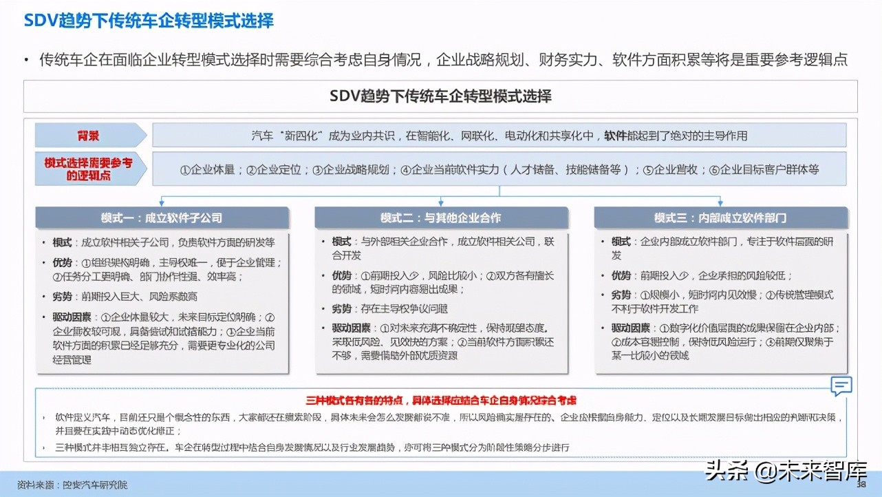 汽车企业能力建设：软件定义汽车趋势下企业能力规划研究