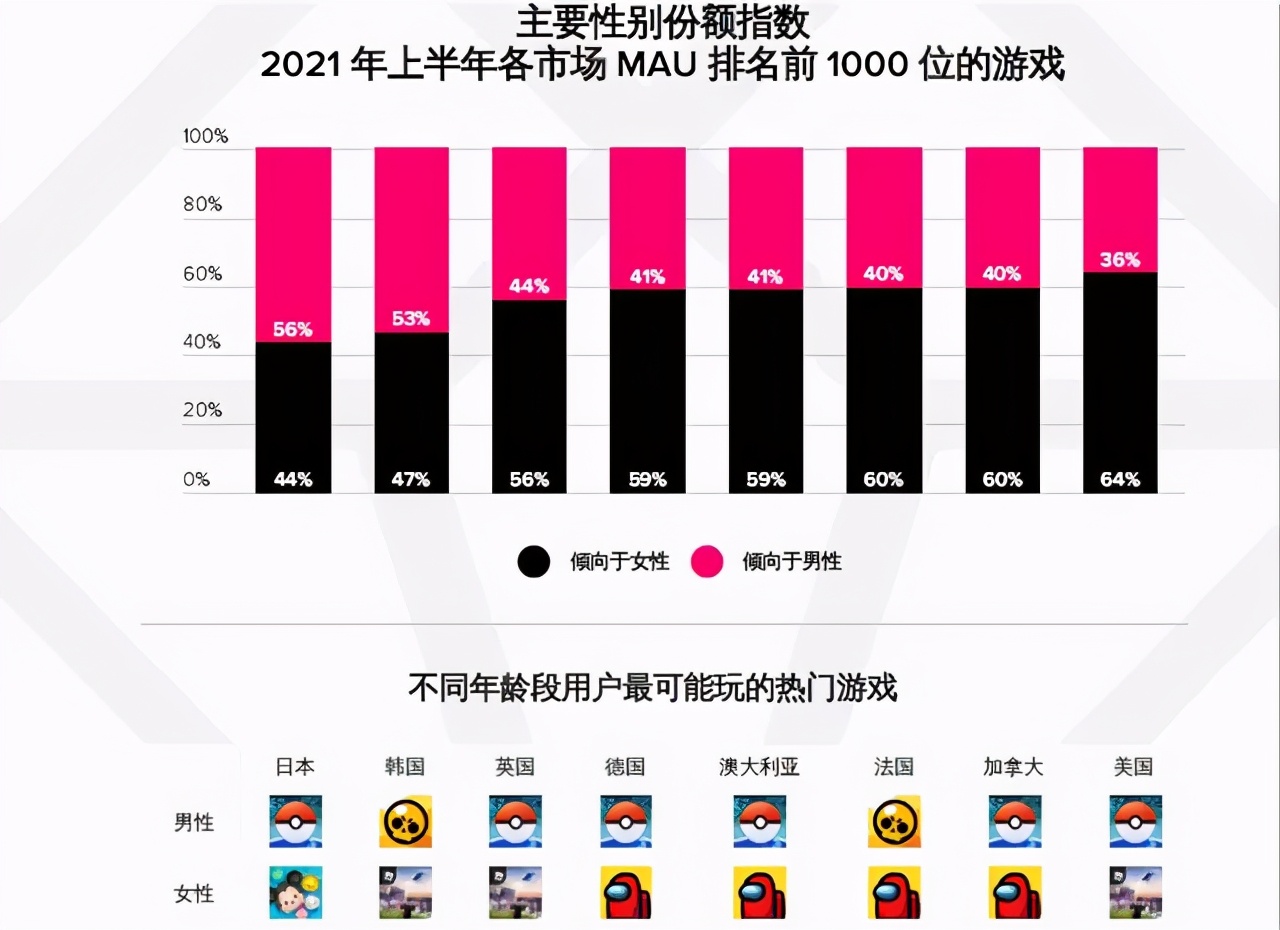 AppAnnie报告：手游持续增长，今年或超1200亿美元