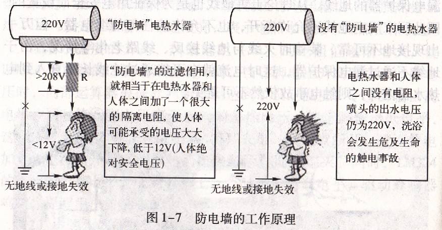 燃气热水器和电热水器，到底哪一种更好？家用热水器该怎么选？