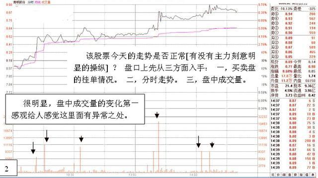 教你如何去看盘，简单实用，新手必学