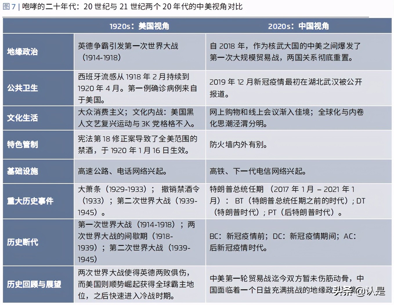 能源转型专题研究：新冠疫情对中国能源经济的影响