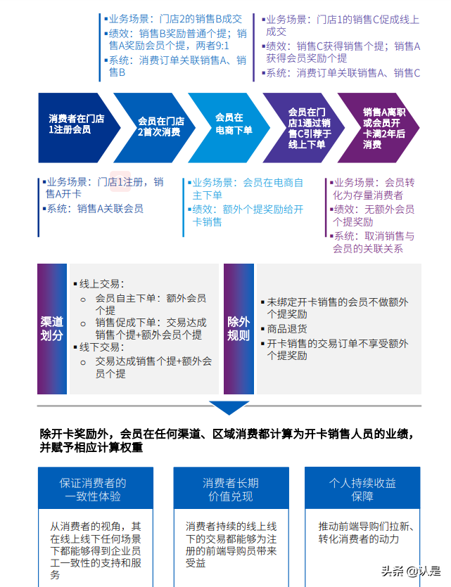 “十四五”规划行业影响展望：零售篇